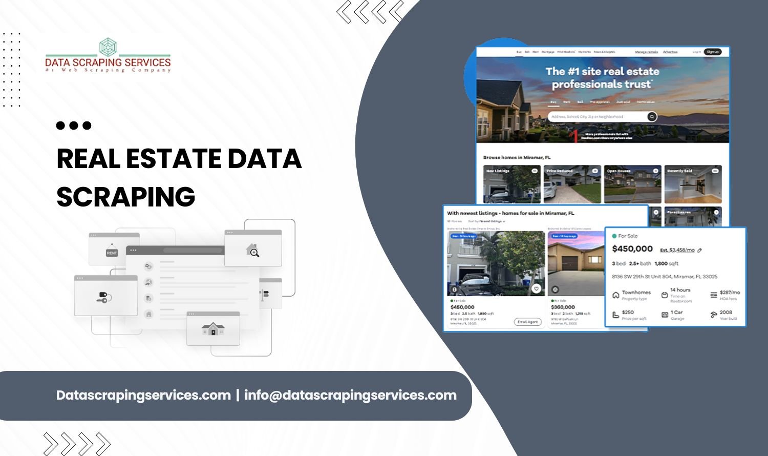 Real Estate Data Scraping